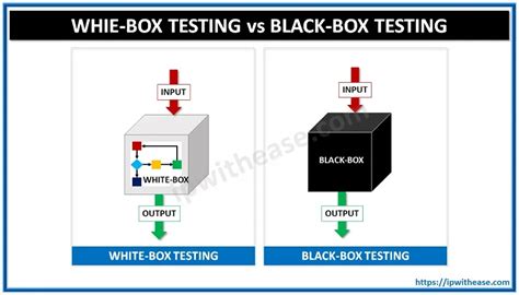 model question paper solved black box white box testing|what is black box testing.